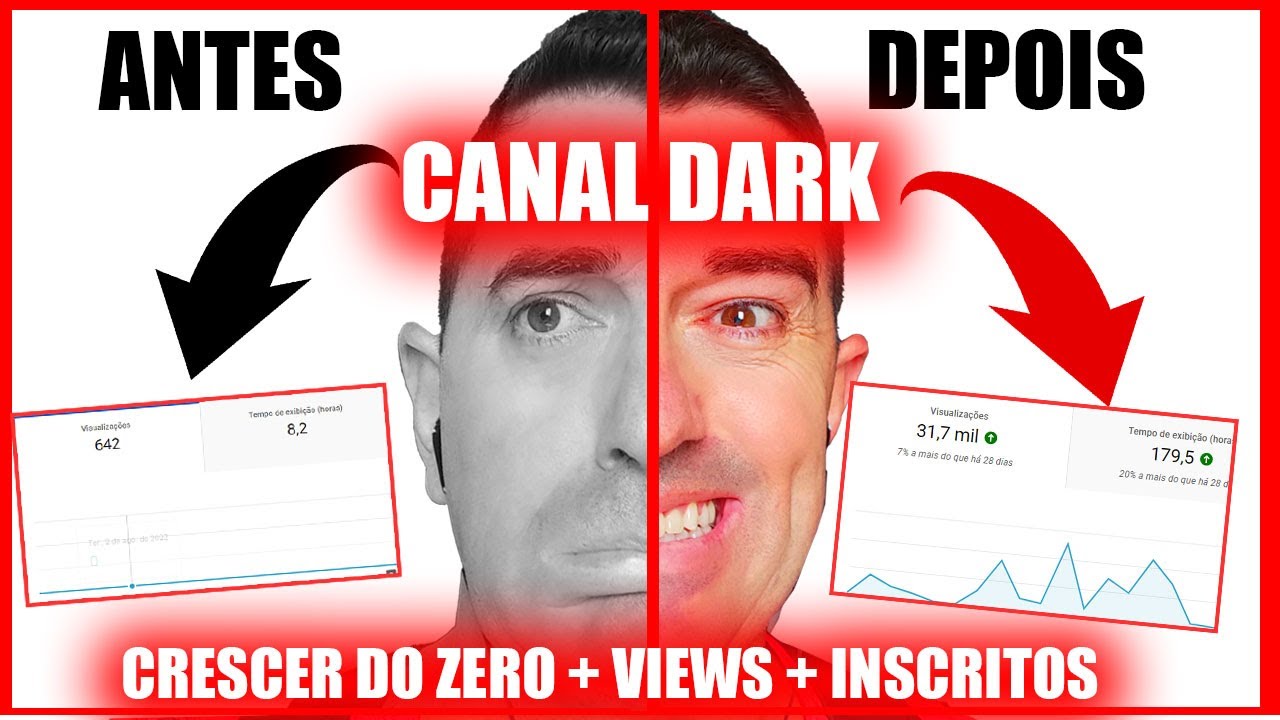 Sem isso ESQUECE!🙈 Como Crescer um Canal Dark no Youtube do Zero e ...