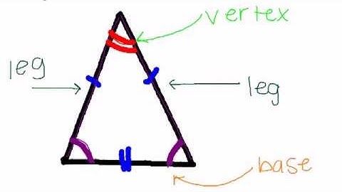 Anatomy of an Isosceles Triangle