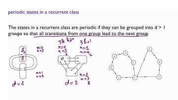 L25.6 Periodic States