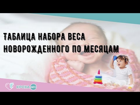 Таблица набора веса новорожденного по месяцам