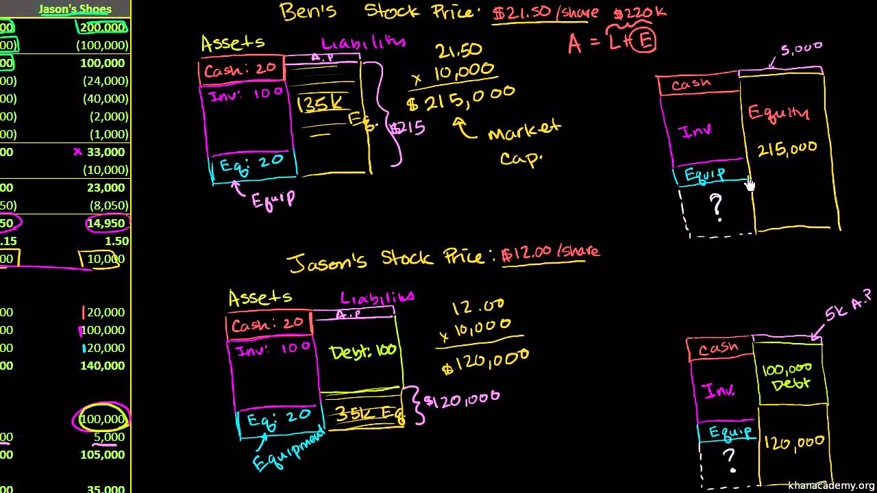 khan academy absolute value khan academy absolute value