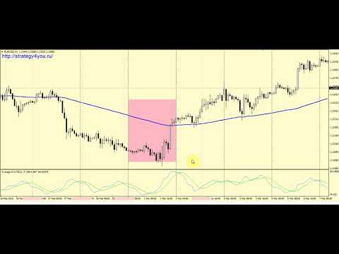Аватары для forex программы помощники по форекс для rumus2 скачать бесплатно