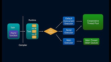 Behind the scenes of async functions