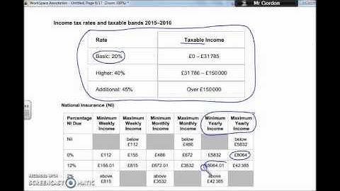 TAX and National Insurance, AQA level 3 Core Maths (Mathematical studies)
