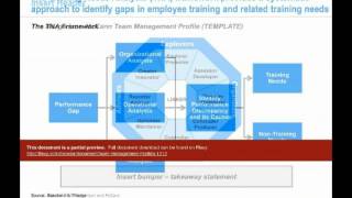 Team Management Models