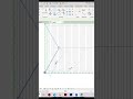 Complex slope roof in Revit - tutorial#autodeskrevit #revit #home #revittutorial #bim #architecture
