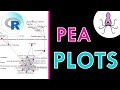 Pathway enrichment analysis plots easy r tutorial