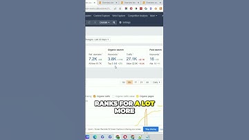 Unleash the Power of YouTube Mastering SEO for Viral Videos