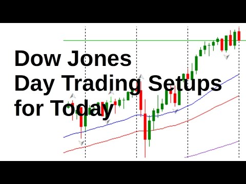 Dow Jones Today 19 July 2022 Day Trade Setups and Daily Technical Analysis. Learn to Trade.