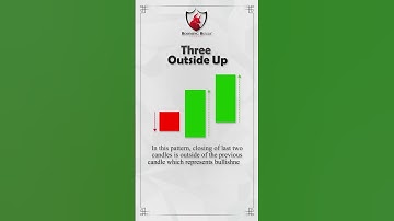 Three Outside Up Candlestick Pattern || Booming Bulls #shorts