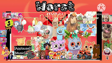 My best to worst characters list v1