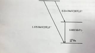 27. Gamma Decay, Internal Conversion and Auger Electron
