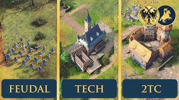 3 HRE Build Orders ALL Players Should Know | S9 Meta Builds | Age of Empires 4