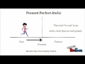 Present perfect atelic and te