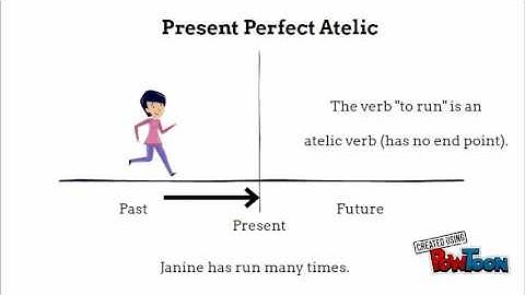 Present Perfect: Atelic and Te