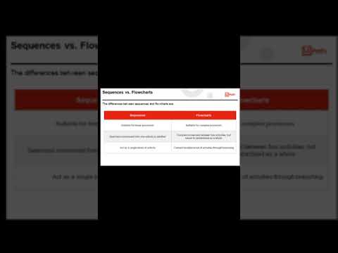 Sequence Vs Flowchart