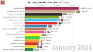 Best selling Nintendo Switch games (March 2021)