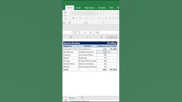 Quickest Way to do Percentage of Total in Excel!  #excel  #exceltips  #exceltricks #shorts #reels