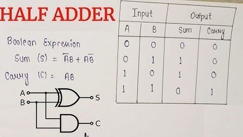 Half Adder | Full Adder | Truth table | Circuit diagram,K-map | Electronics | Physics