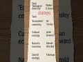 #sociology #net#jrf#cuet#gdc#gic#lecturer#professor#june #2026#netpyq#set#gate#imp#mcq#mppsc#rpsc