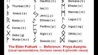 The Elder Futhar Galdr Rune Pronunciation