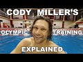 Training & Competition PLAN for Olympic Trials
