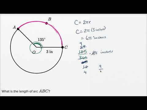 Circle theorems —