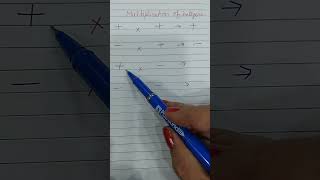 Unleash the power of integer multiplication | #shorts