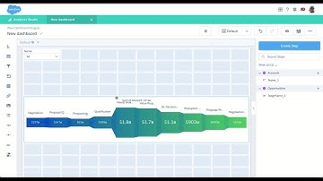 Einstein Analytics - Event Monitoring App & Creating Custom Apps