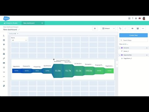 Einstein Analytics -
