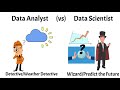 Data science vs Data analyst | Roles, differences, day to day responsibilities