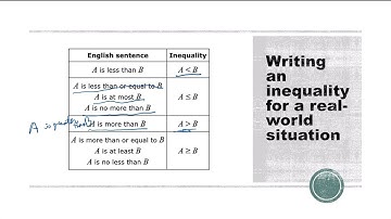 Writing an Inequality for a Real-World Situation