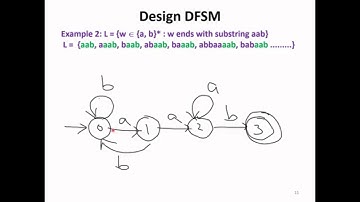 NET / KSET / Automata Theory and Computability (ATC) Module 1- Lecture 3f