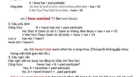 Tiếng Anh Lớp 6 _ UNIT9 A CLOSER LOOK2 LOP6 video