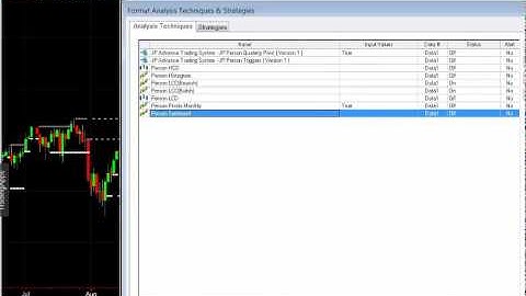 How to insert John Person Indicators on TradeStation new chart- http://goo.gl/EafX28