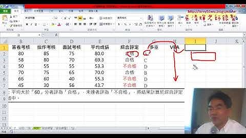 01 邏輯函數與多重判斷