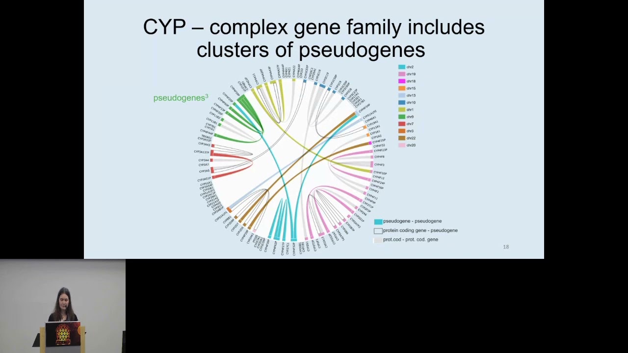 Measuring pseudogenes' kinship to unravel... - Valeriia Vasylieva - EvolCompGen - ISMB 2024