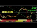forex x code indicator review - YouTube