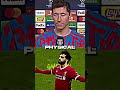 Prime Lewandowski (2020) VS Prime Mohamed Salah (2021)