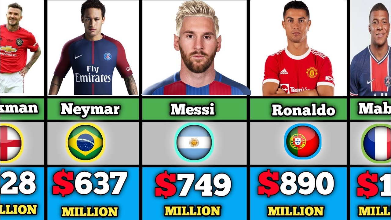 top-30-richest-football-players-in-the-world-comparison-youtube