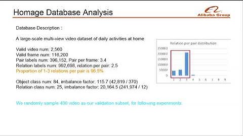 [Home Action Genome task2 winner CVPR2021] IMBA team solution for homage scene graph generation task