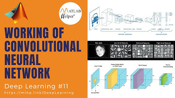 Working of Convolutional Neural Network | Deep Learning | @MATLABHelper