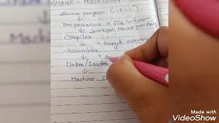 LANGUAGE PROCESSING SYSTEM(Compiler Design Lecture-2)
