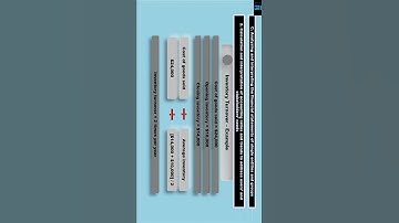 Inventory turnover ratio