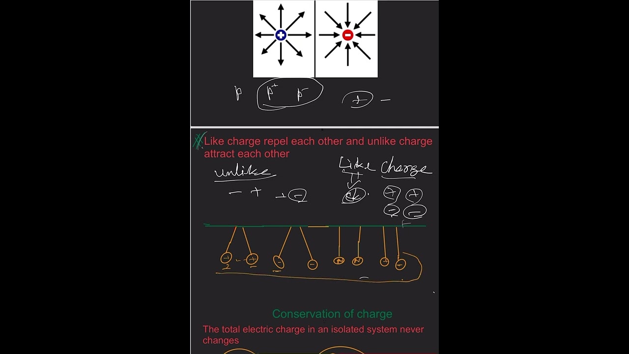 Electrostatic lecture #01 by AKD