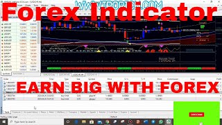 How To Get Indicator To Use When Trading Forex {FX}