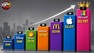 Top 100 Most Valuable Companies in the World 2026