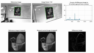 Homography estimation, Sequence I3S 2015 2100f SURF Points and Lines