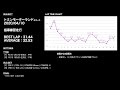 ［トミン］プロライダーによる指導走行 BEST31.44/AVG32.53（2020/04/10） | YZF-R6 '08 Motovlog