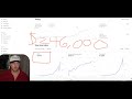 The only 3 things I did to hit $5,000/month selling websites